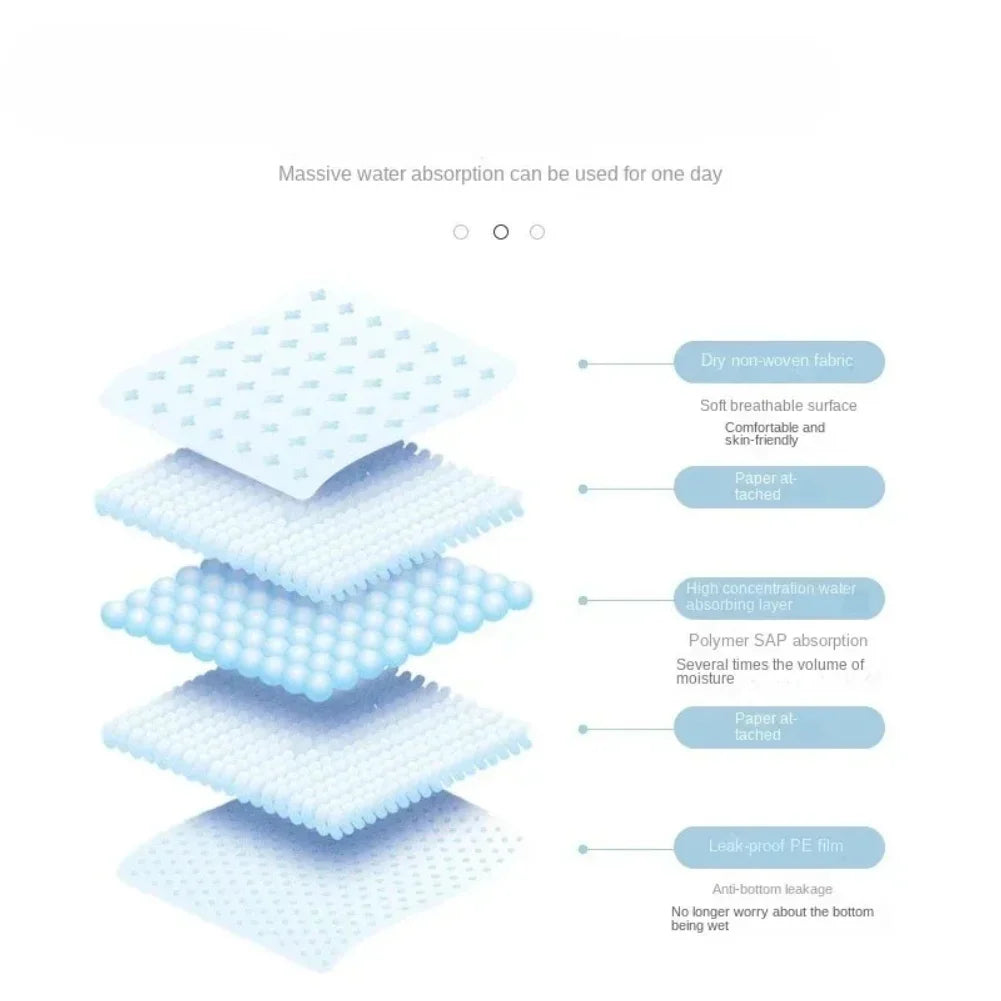 Disposable Adult Incontinence Pads